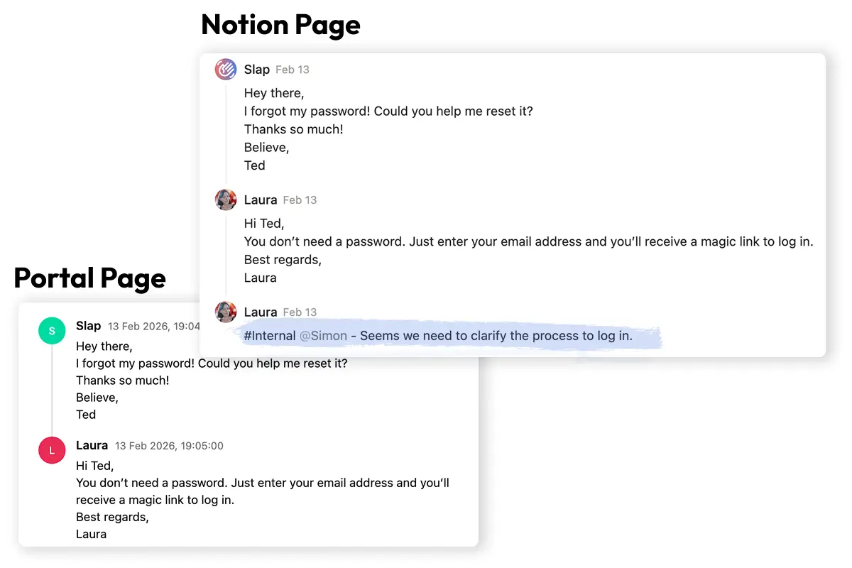 Filtered views per user