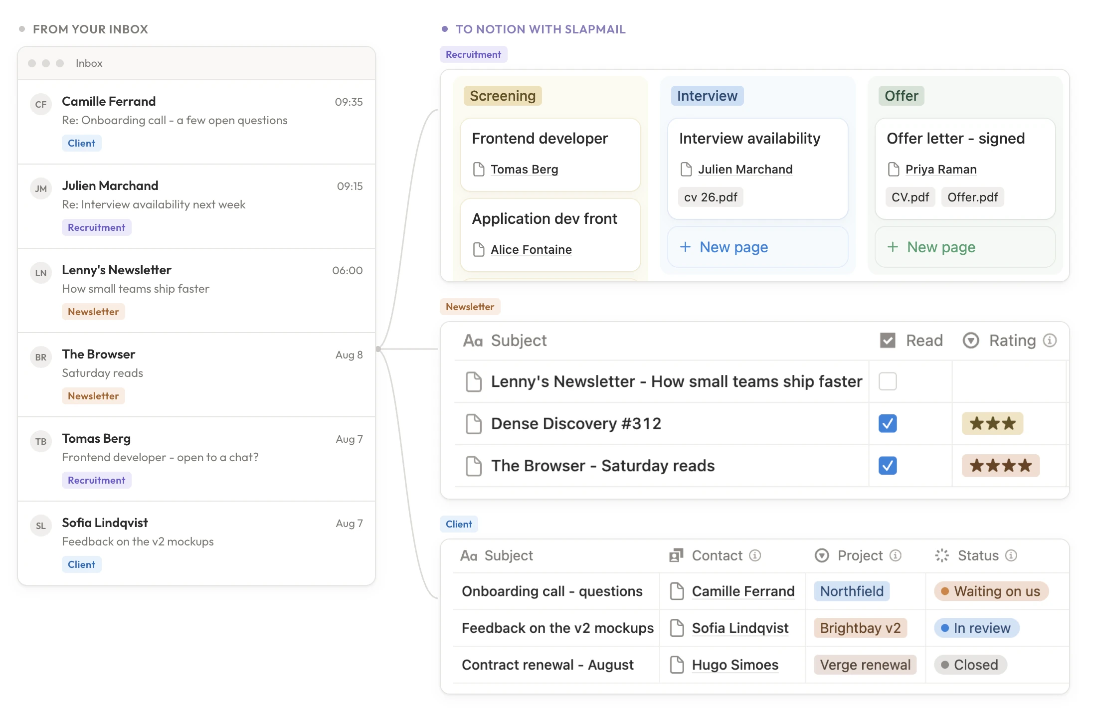 From your inbox to Notion with SlapMail