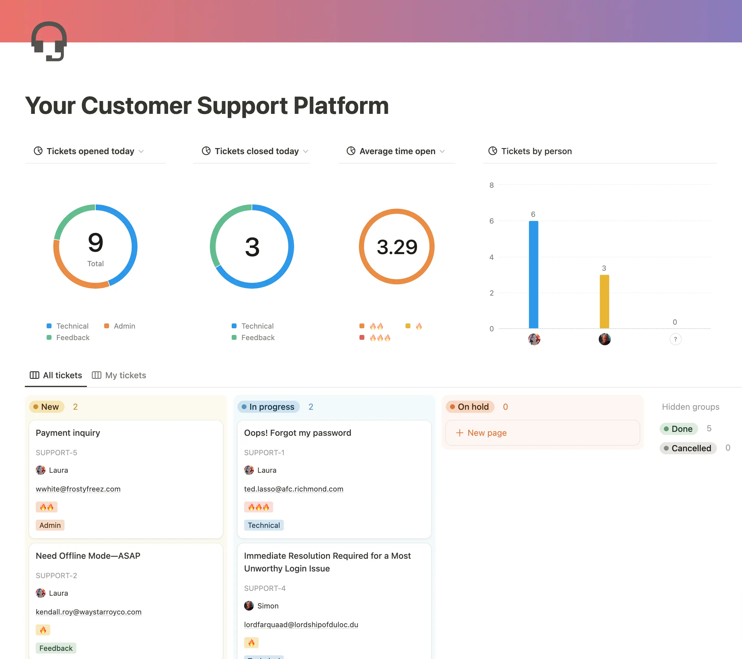 Ticketing Platform Use Case