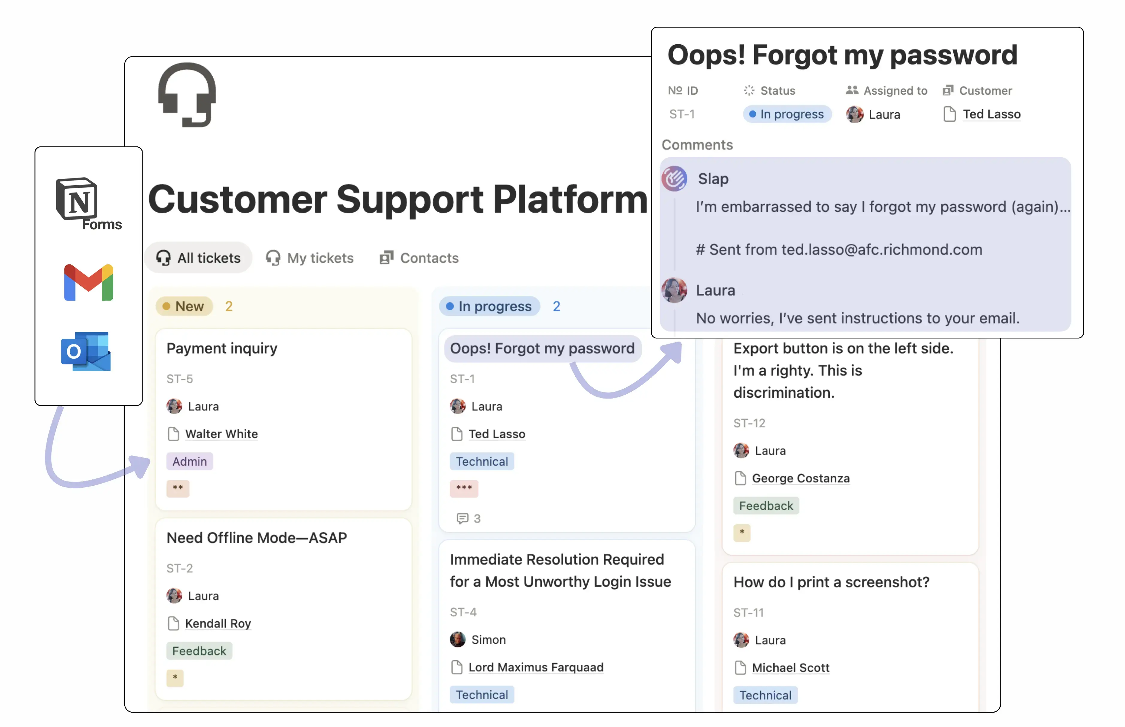 Notion-SlapMail ticketing system overview