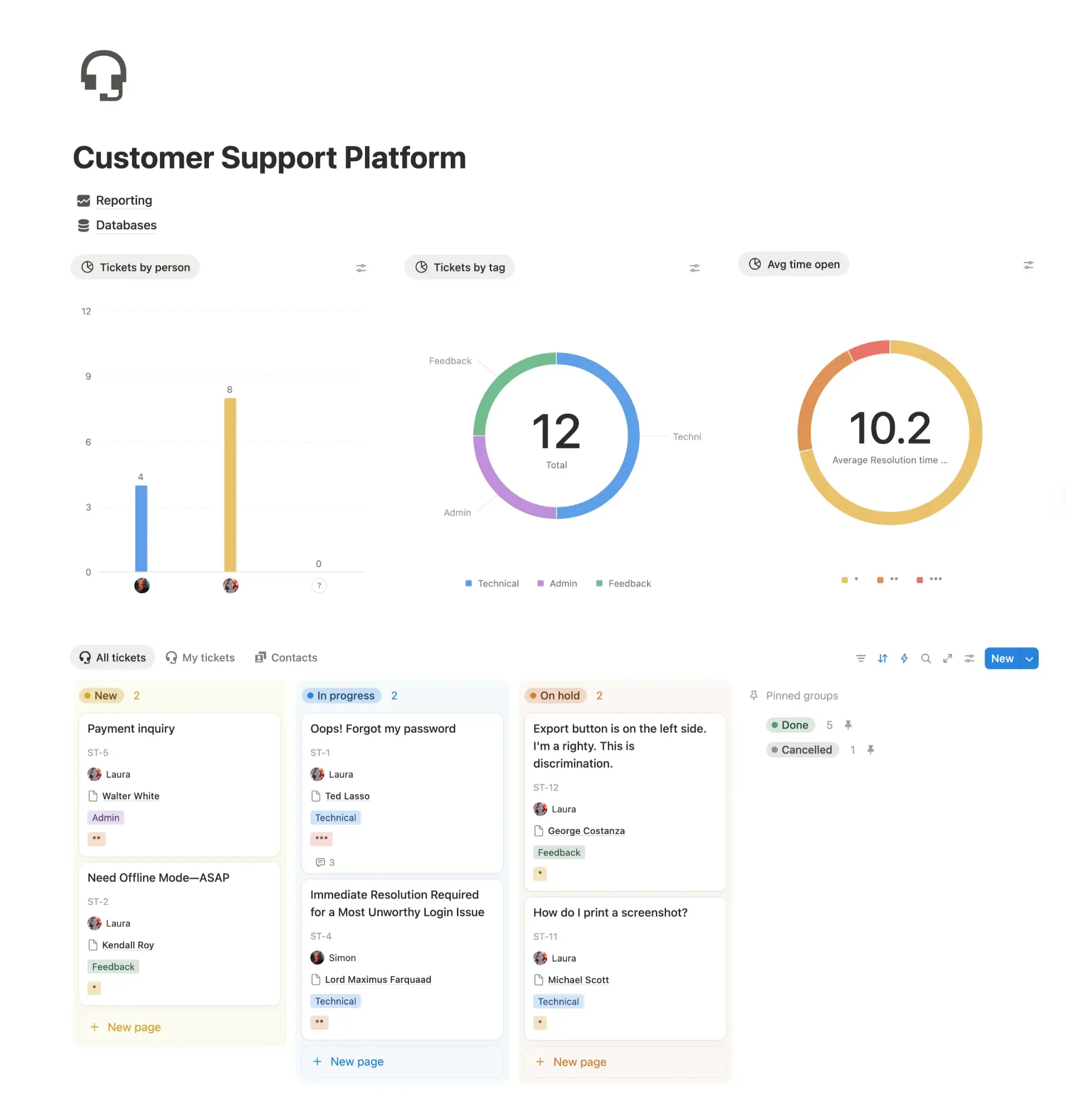 SlapMail customer support template overview